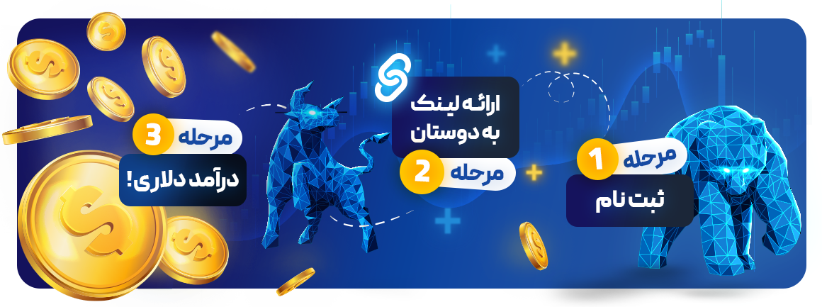 IB پراپ تریدینگ