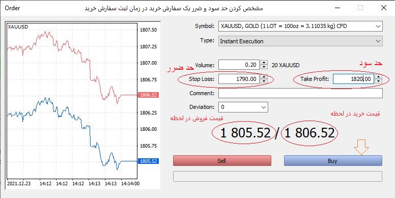 سود و ضرر فارکس