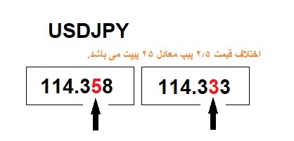 محاسبات فارکس