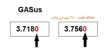 نحوه محاسبه در فارکس